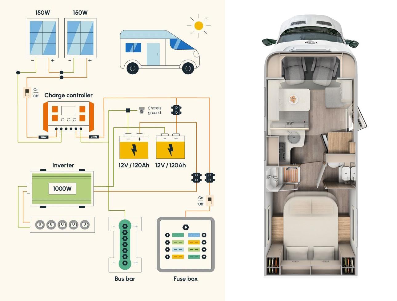 Mobihome hợp pháp tại Việt Nam 2024–2025: Thaimobihome giải mã khung pháp lý mới 5 Mobihome hợp pháp tại Việt Nam 2024–2025: Thaimobihome giải mã khung pháp lý mới