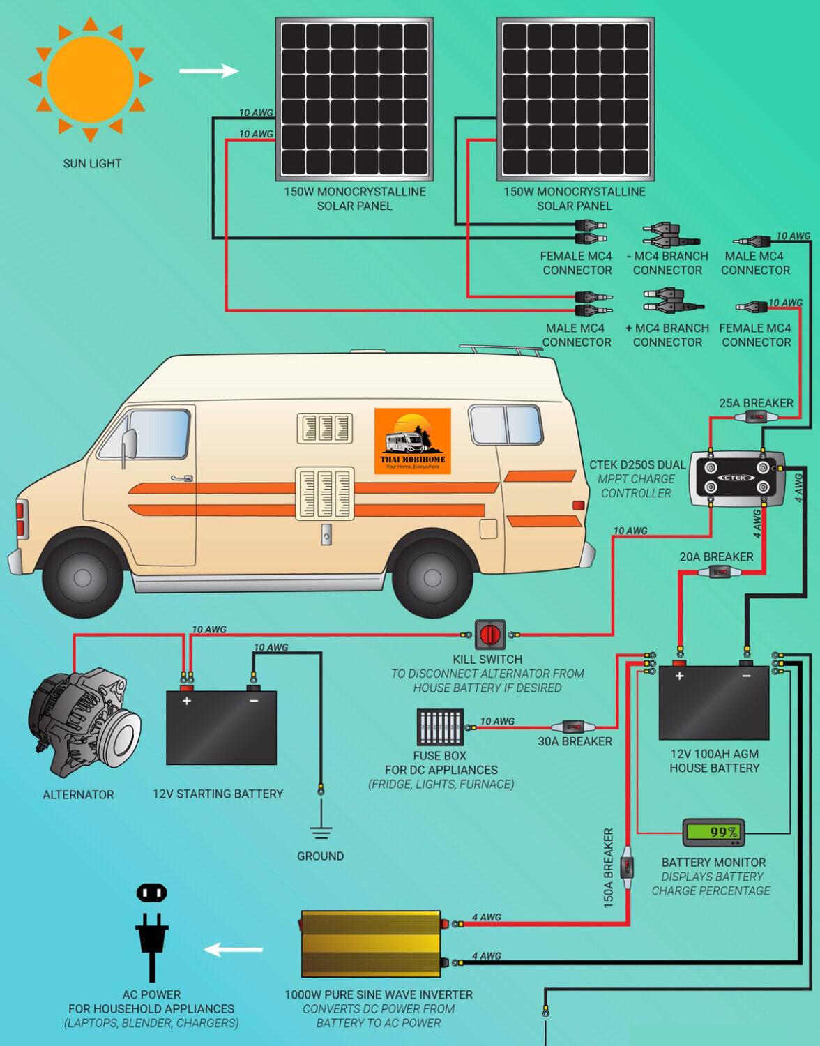 Mobihome hợp pháp tại Việt Nam 2024–2025: Thaimobihome giải mã khung pháp lý mới 3 Mobihome hợp pháp tại Việt Nam 2024–2025: Thaimobihome giải mã khung pháp lý mới