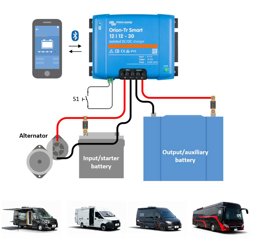 Độ Xe Mobihome Tại TP.HCM Giải Pháp Từ Nhà Máy Thai MobiHome Chuyên Nghiệp 4 hai MobiHome trang bị hệ thống điện thông minh với pin Lithium dung lượng lớn